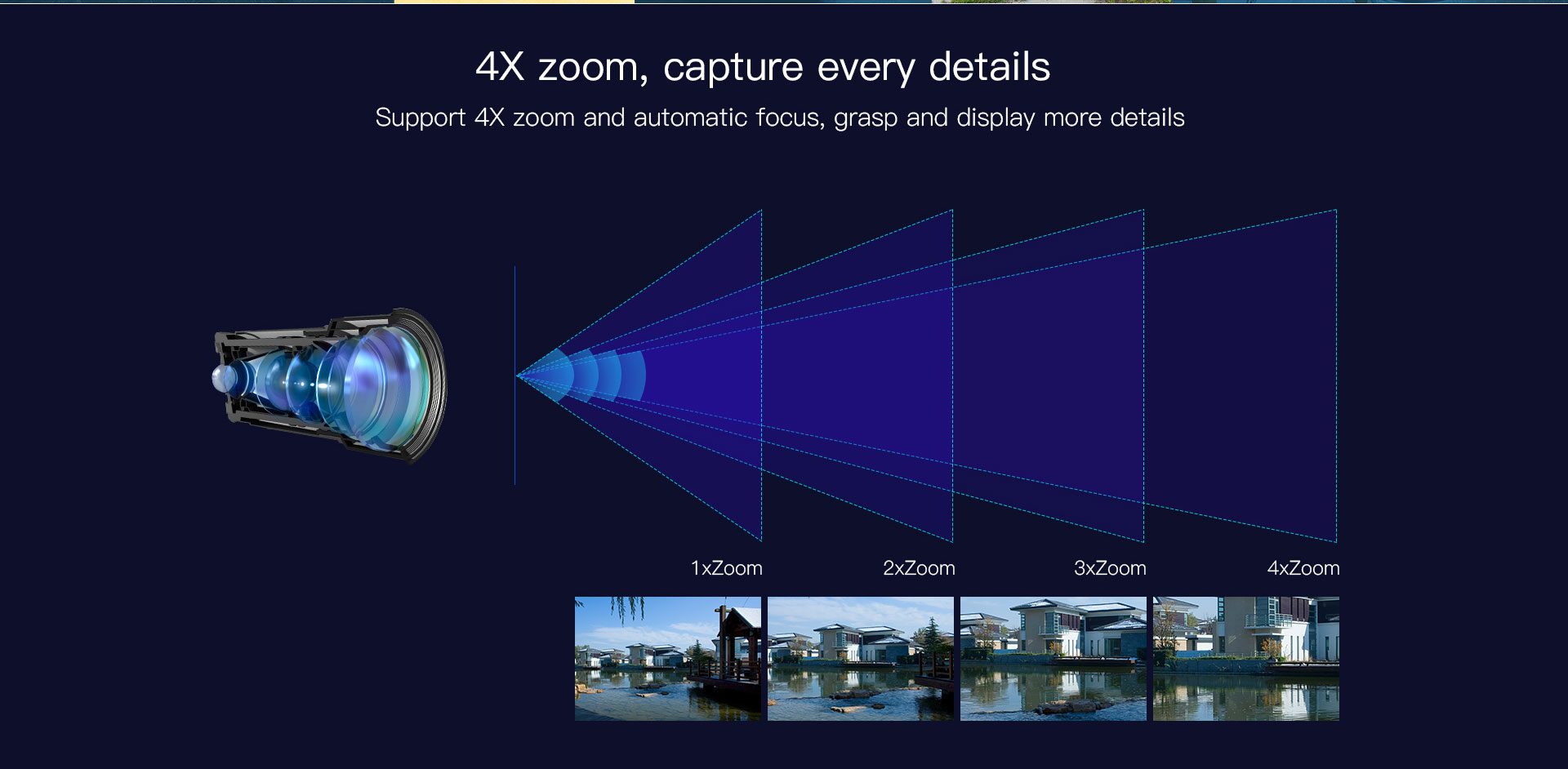 C34S-X4 350x90graders 2Mp vanntett kamera